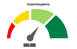 Gesamtergebnis