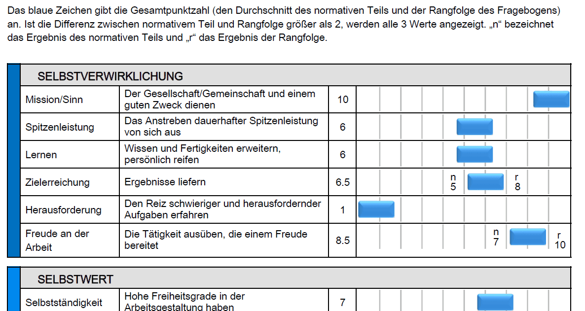 MQ-R Berichtsauszug