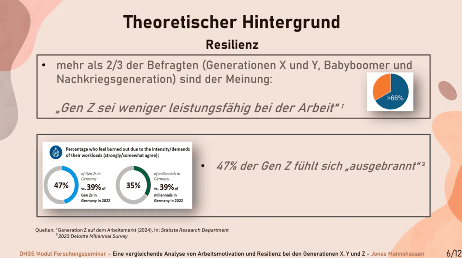 Theoretischer Hintergrund: Resilienz