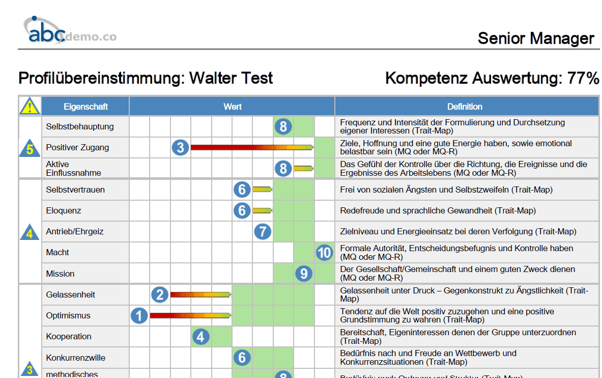 Kompetenzprofil