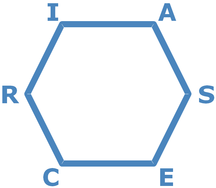 Interest-Map™